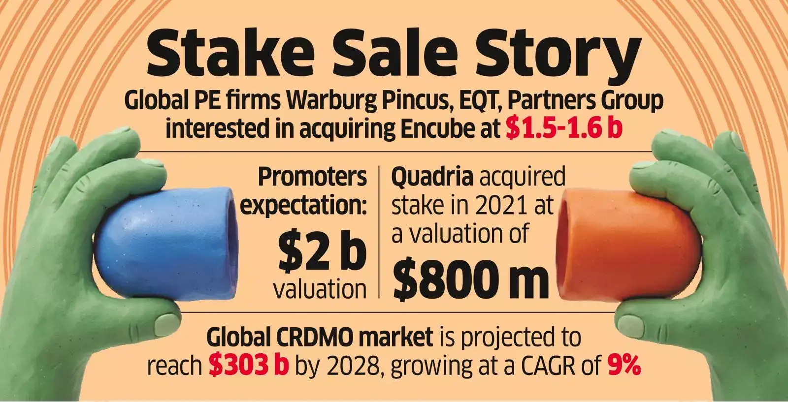 Encube Ethicals Stake Sale on Hold, IPO Likely by 2027