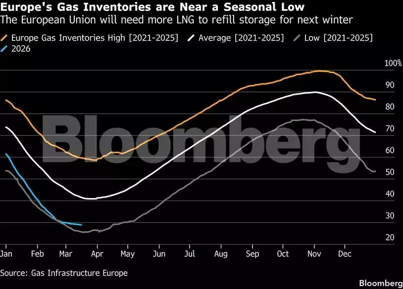 Iran, Israel War: The world is on its way to a 'doomsday' gas crisis ...
