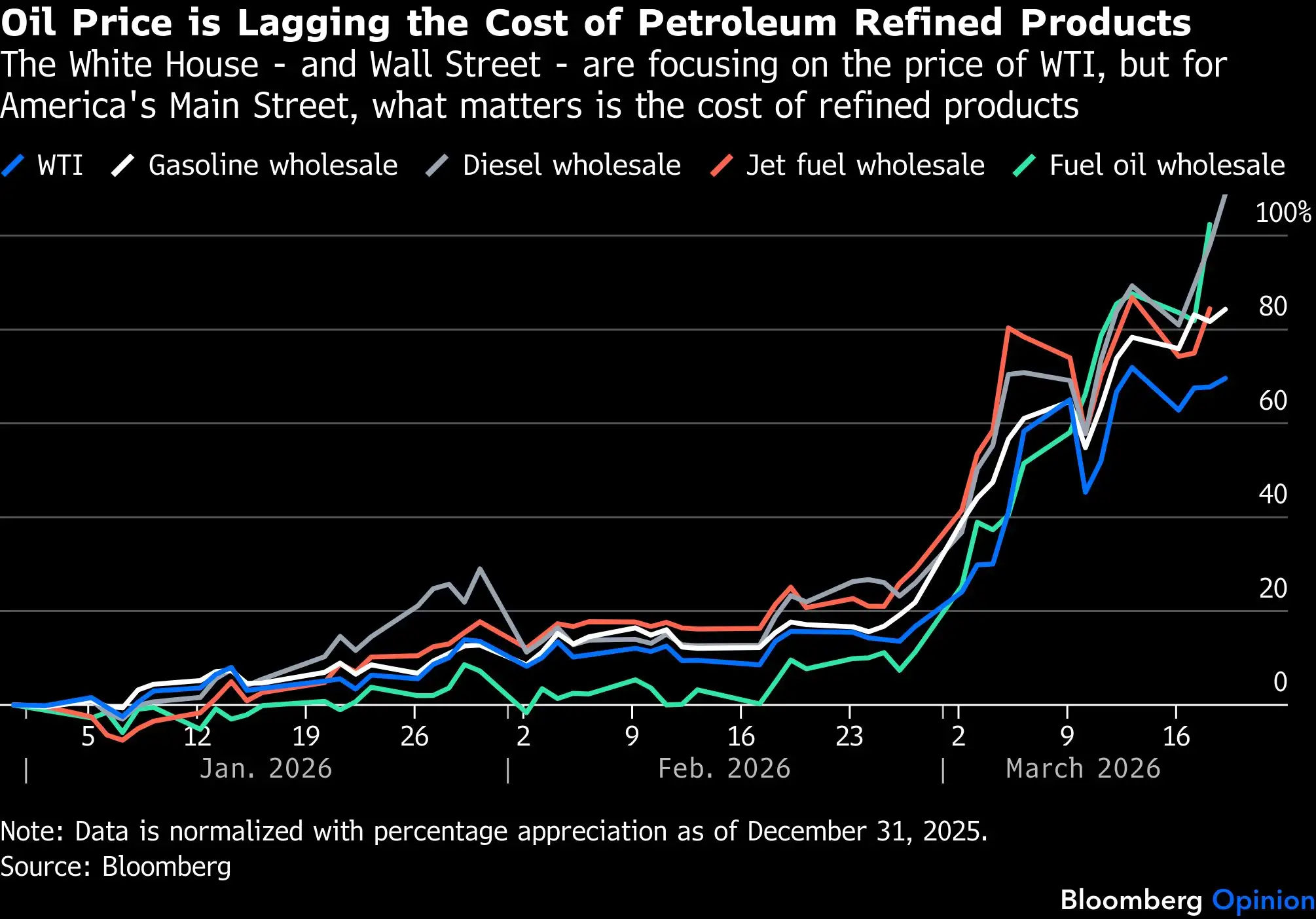 Iran War: Trump is using the wrong oil price when declaring victory ...