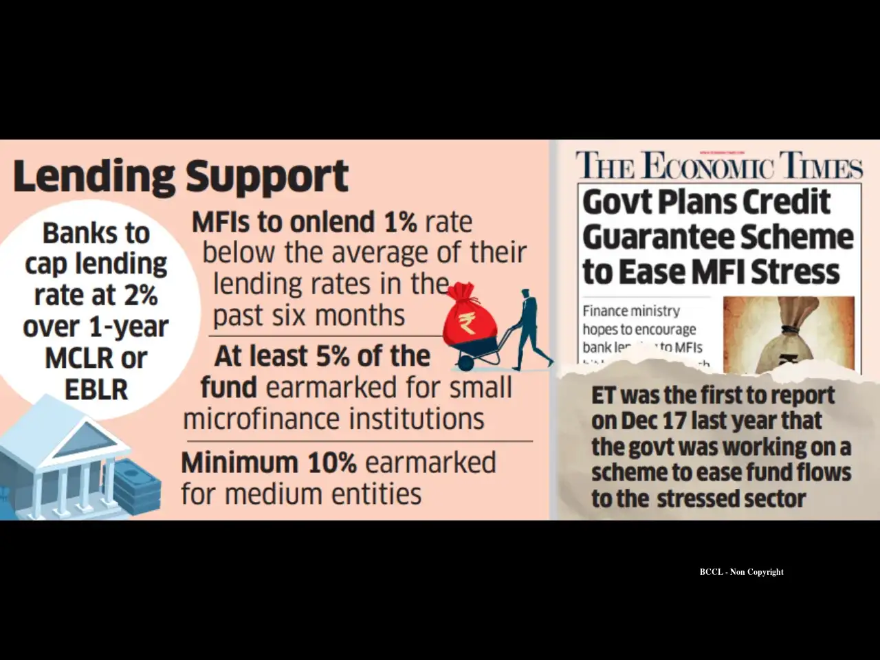 Government unveils Rs 20000 crore credit guarantee plan for MFIs - The ...