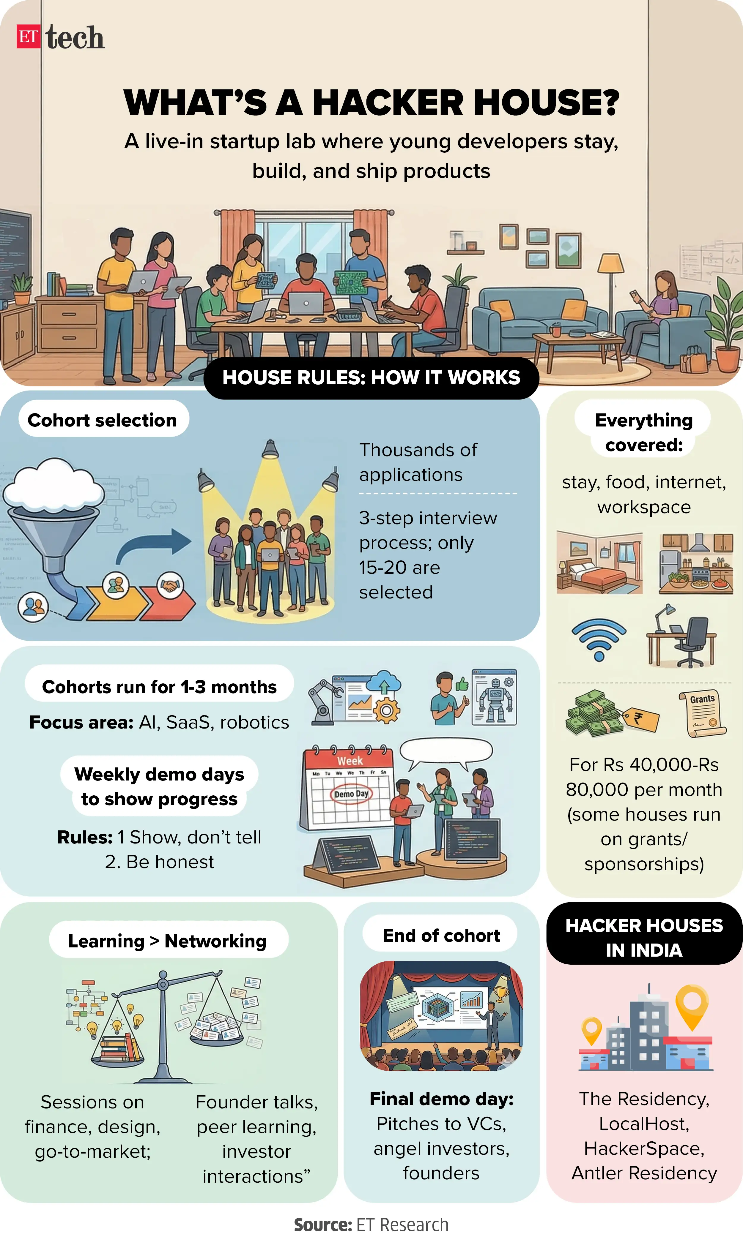 Hacker Home The revolution shall be tokenised: Inside the hacker homes incubating ...