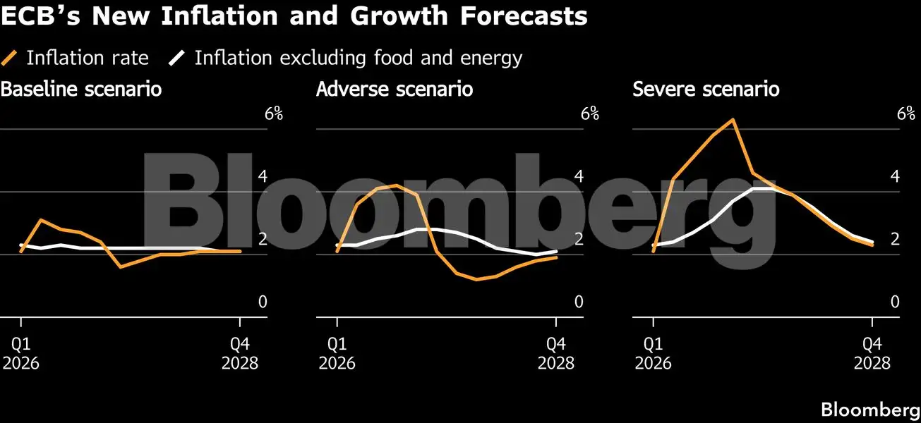 Charting the global economy: Interest-rate hikes may be coming - The ...