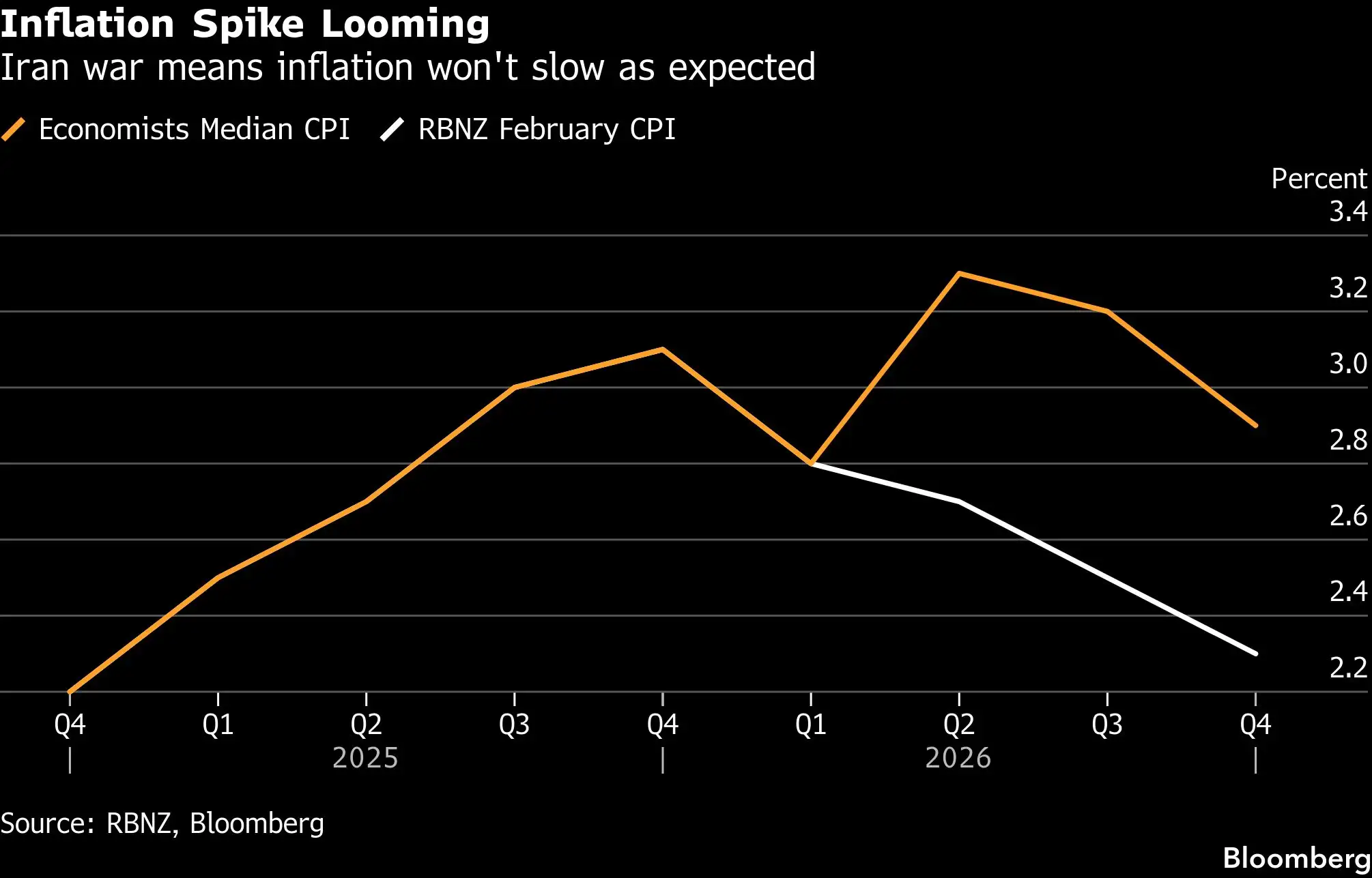 Shockwave of war is rippling through the global economy - The Economic ...