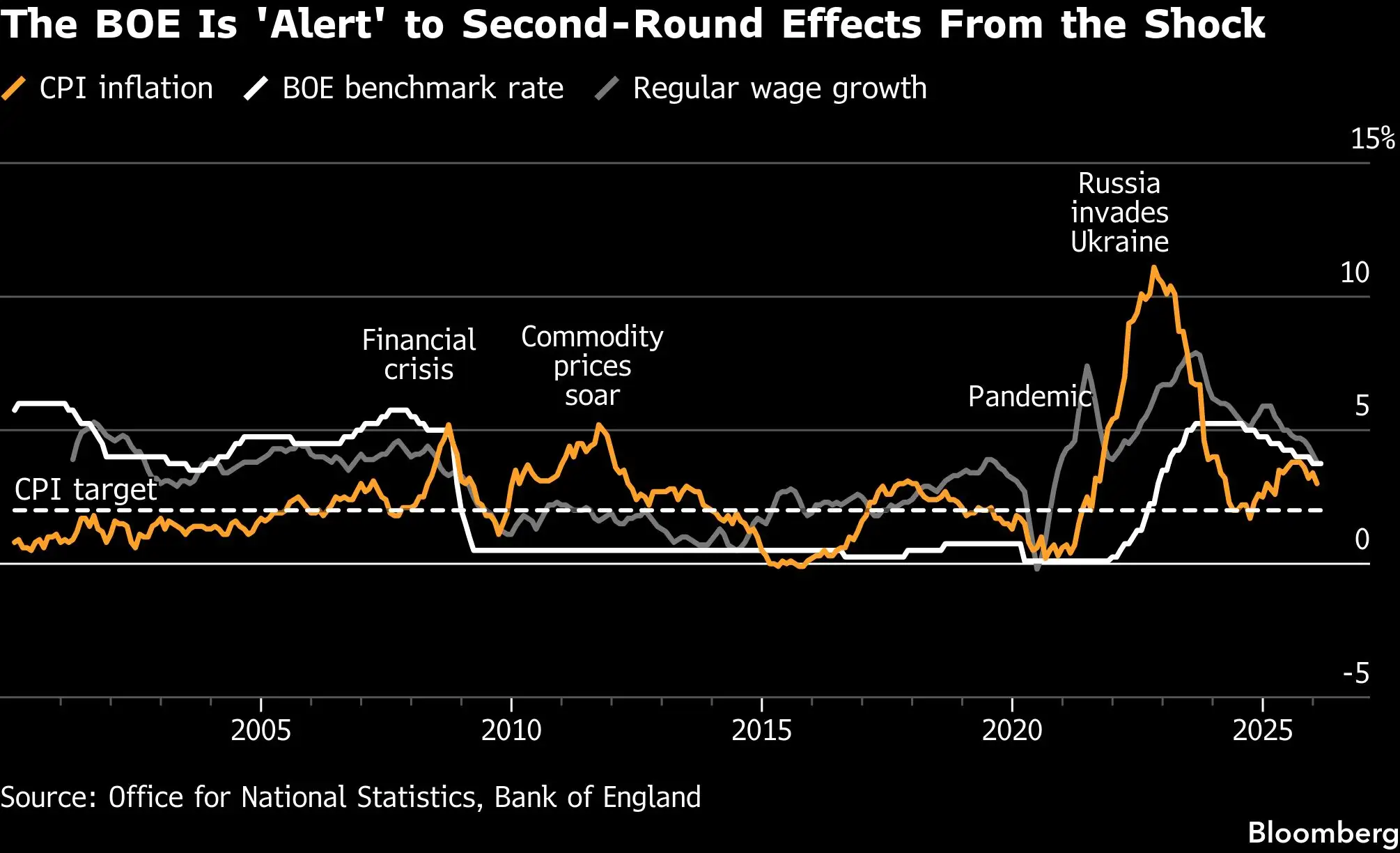 Shockwave of war is rippling through the global economy - The Economic ...
