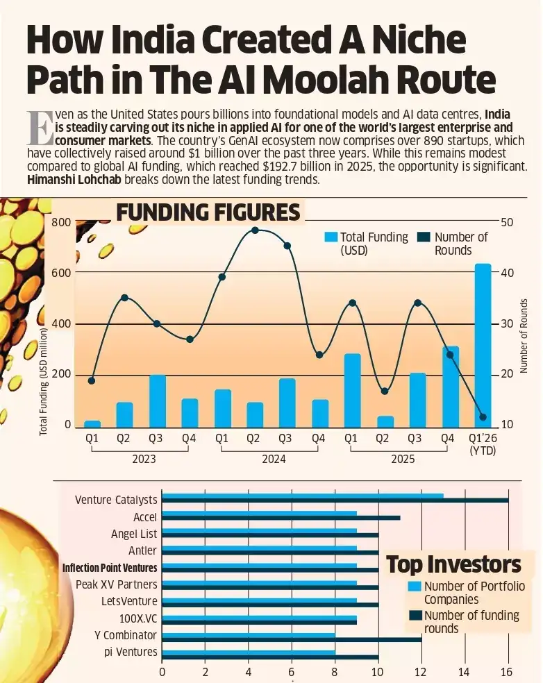 Image for Eye-on-AI-Charticle2_page-0001