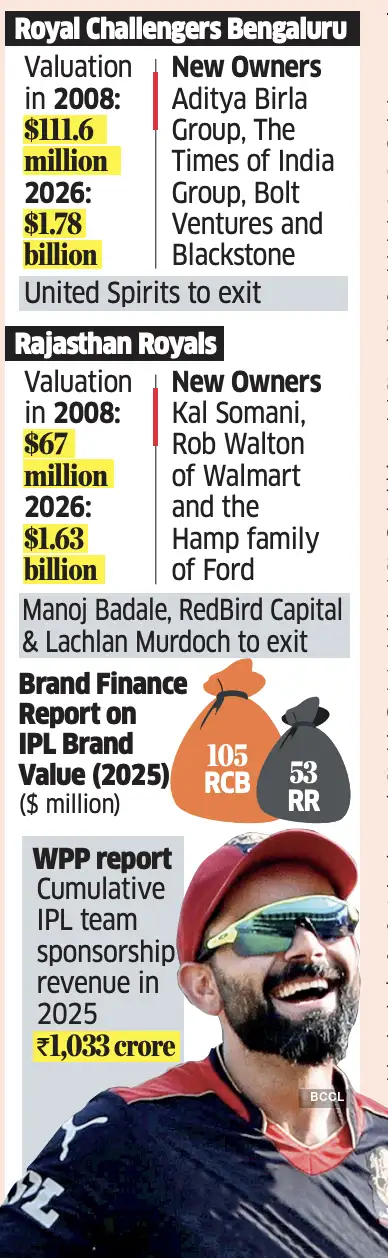 Royal Challengers Bengaluru