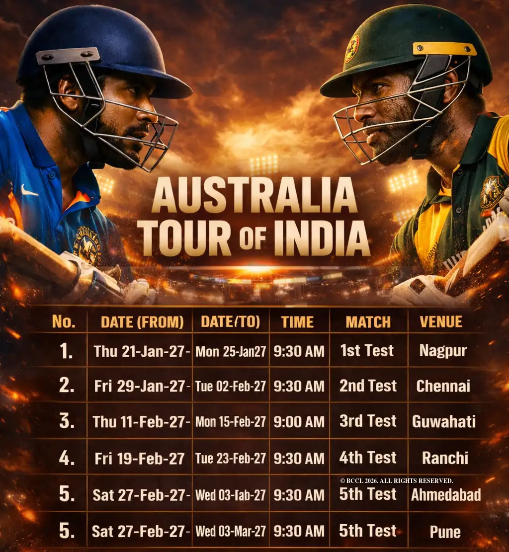 India Tour Of Australia 2027 Schedule