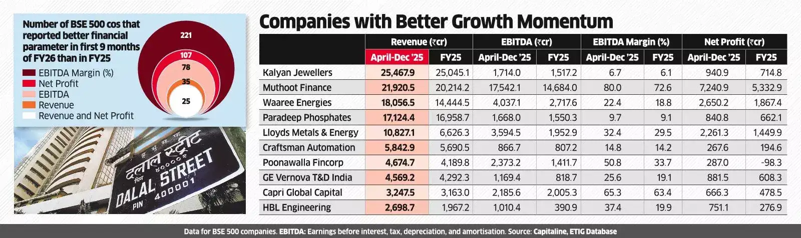 The Resilient Ones that Came Out on Top