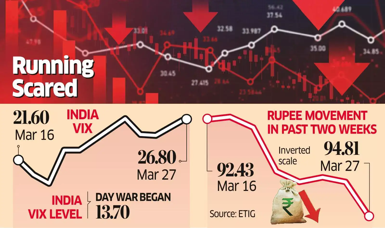 Mkts Drown in Red Sea:Re Bleeds, Bears Maul St