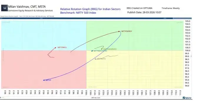 Milan Vaishnav chart