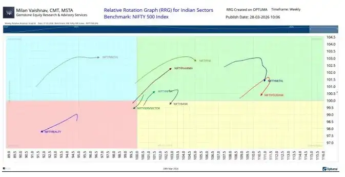 Milan Vaishnav chart 2