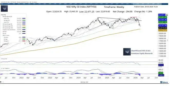 Milan Vaishnav chart 3