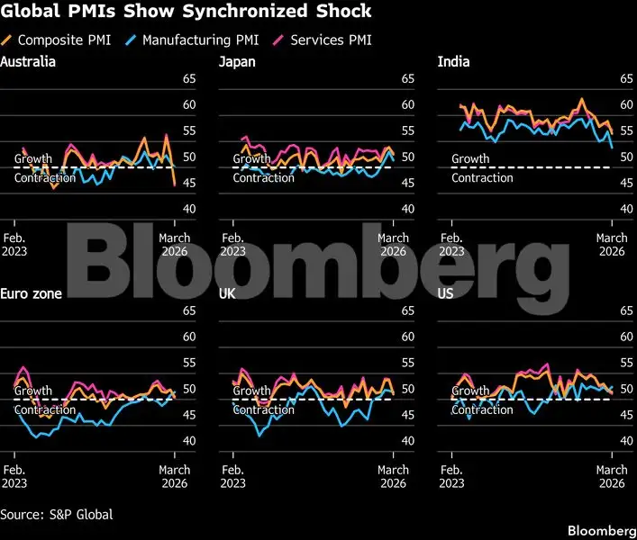 Charting the global economy: Extensive growth toll from Iran war - The ...