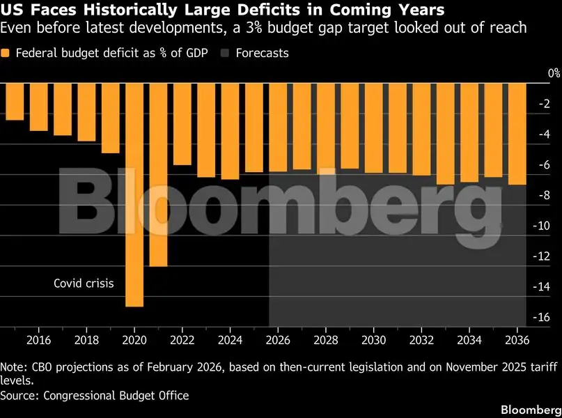 Charting the global economy: Extensive growth toll from Iran war - The ...