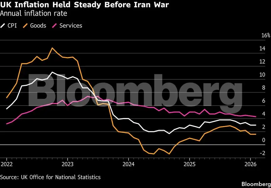 Charting the global economy: Extensive growth toll from Iran war - The ...