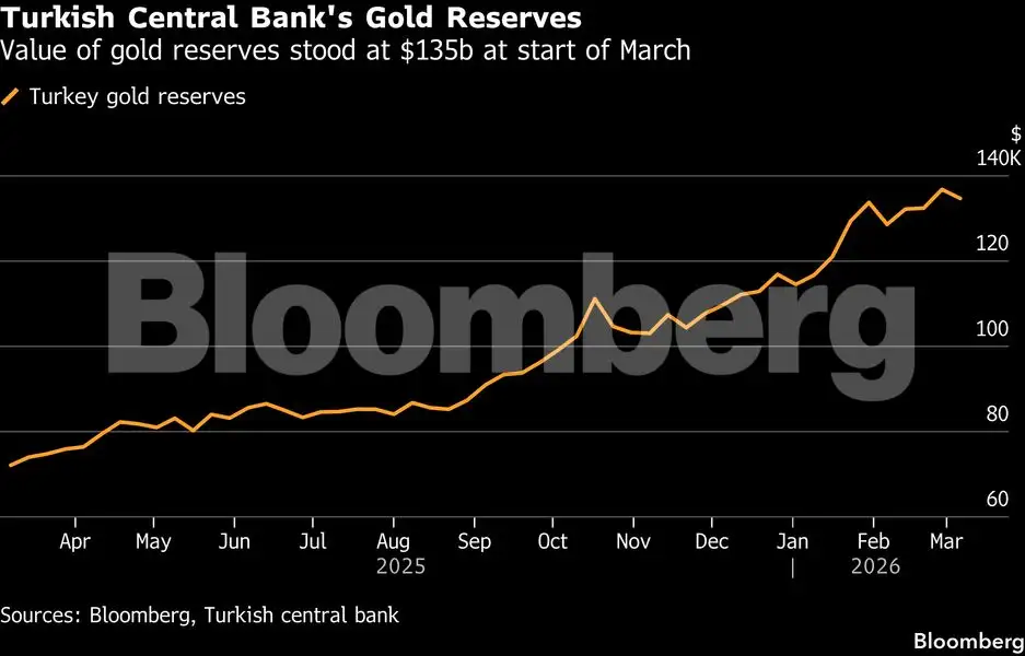 Charting the global economy: Extensive growth toll from Iran war - The ...
