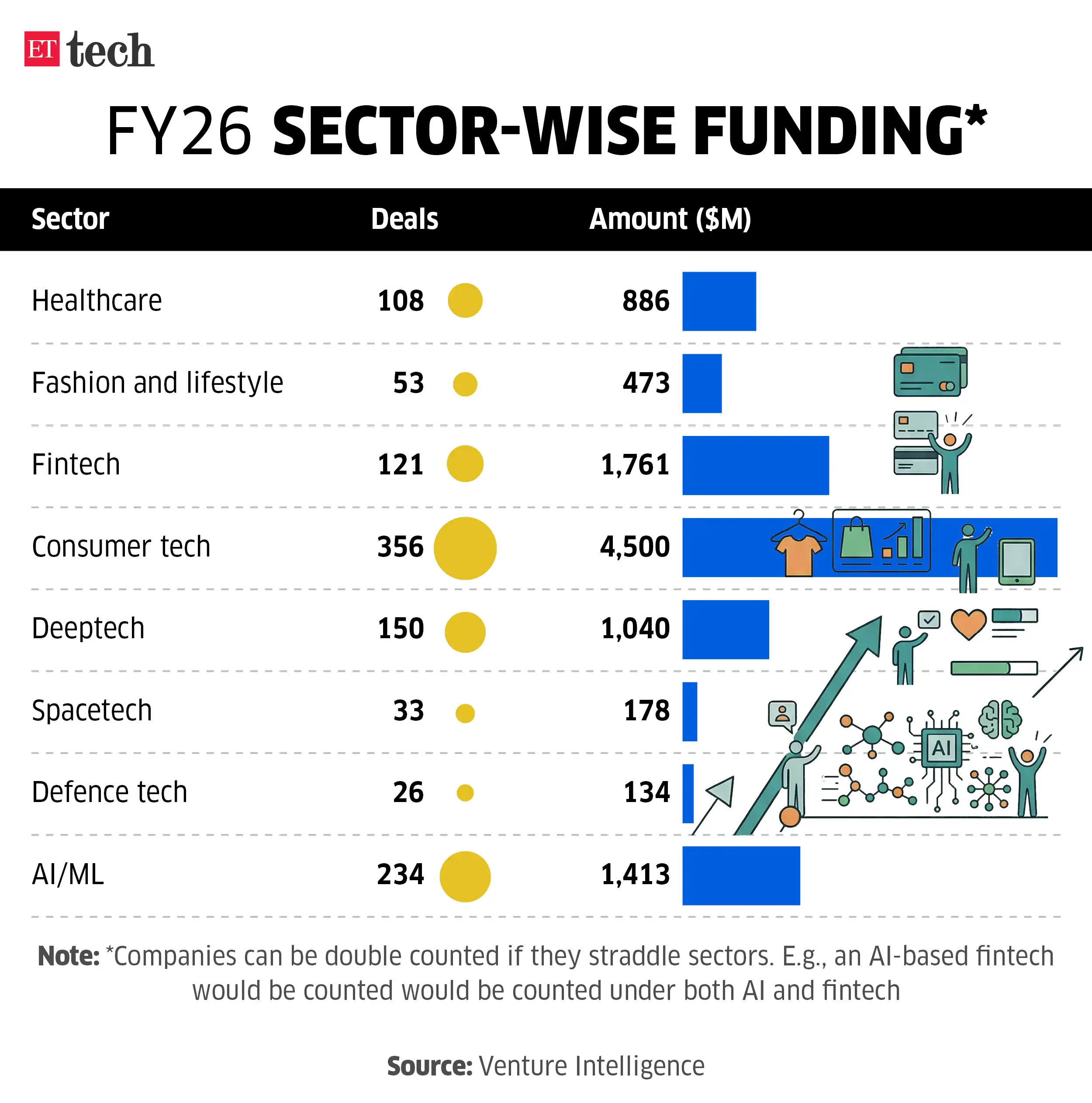 Image for FY26sector-wisefunding