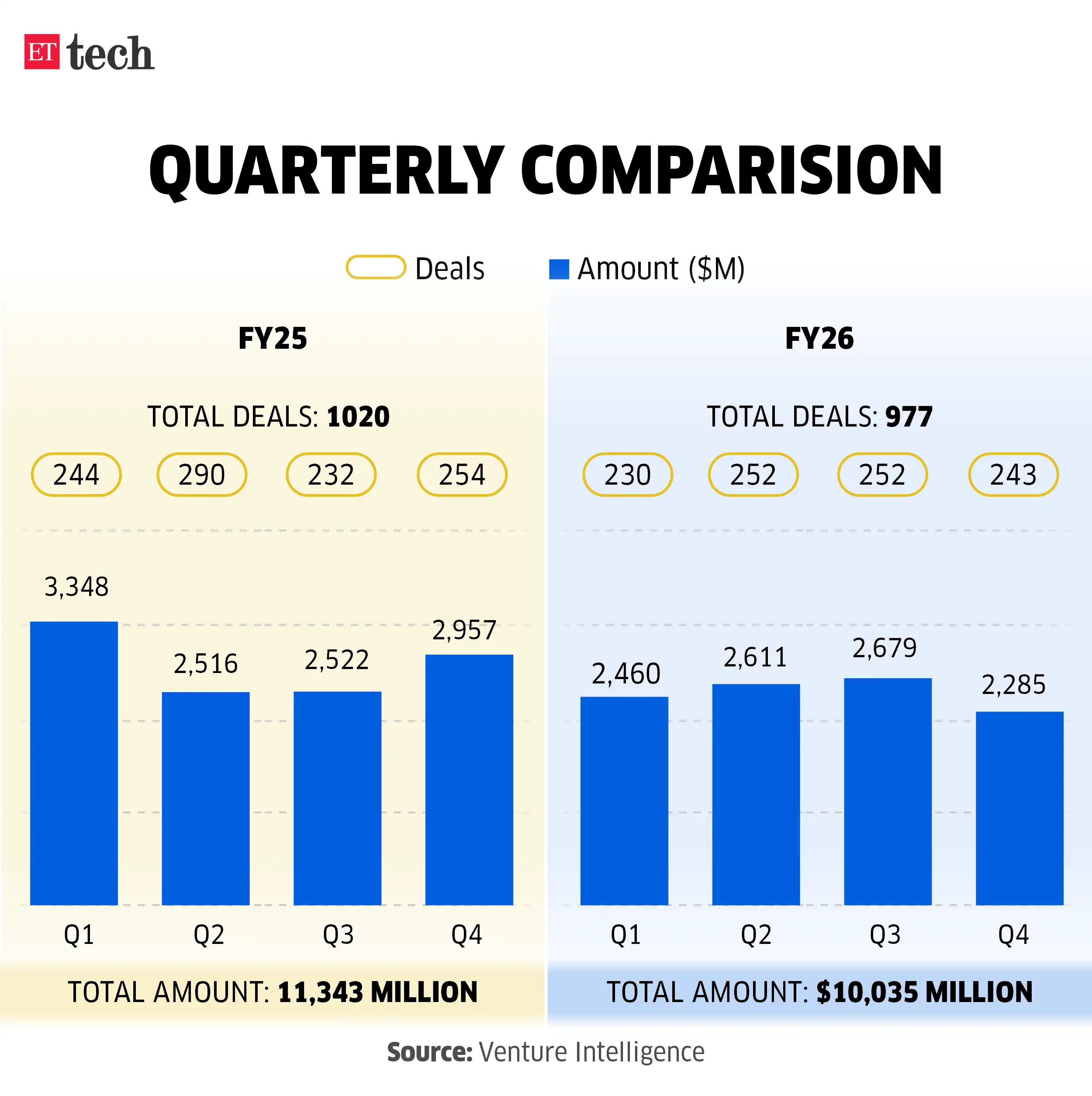 Image for QuarterlyComparision