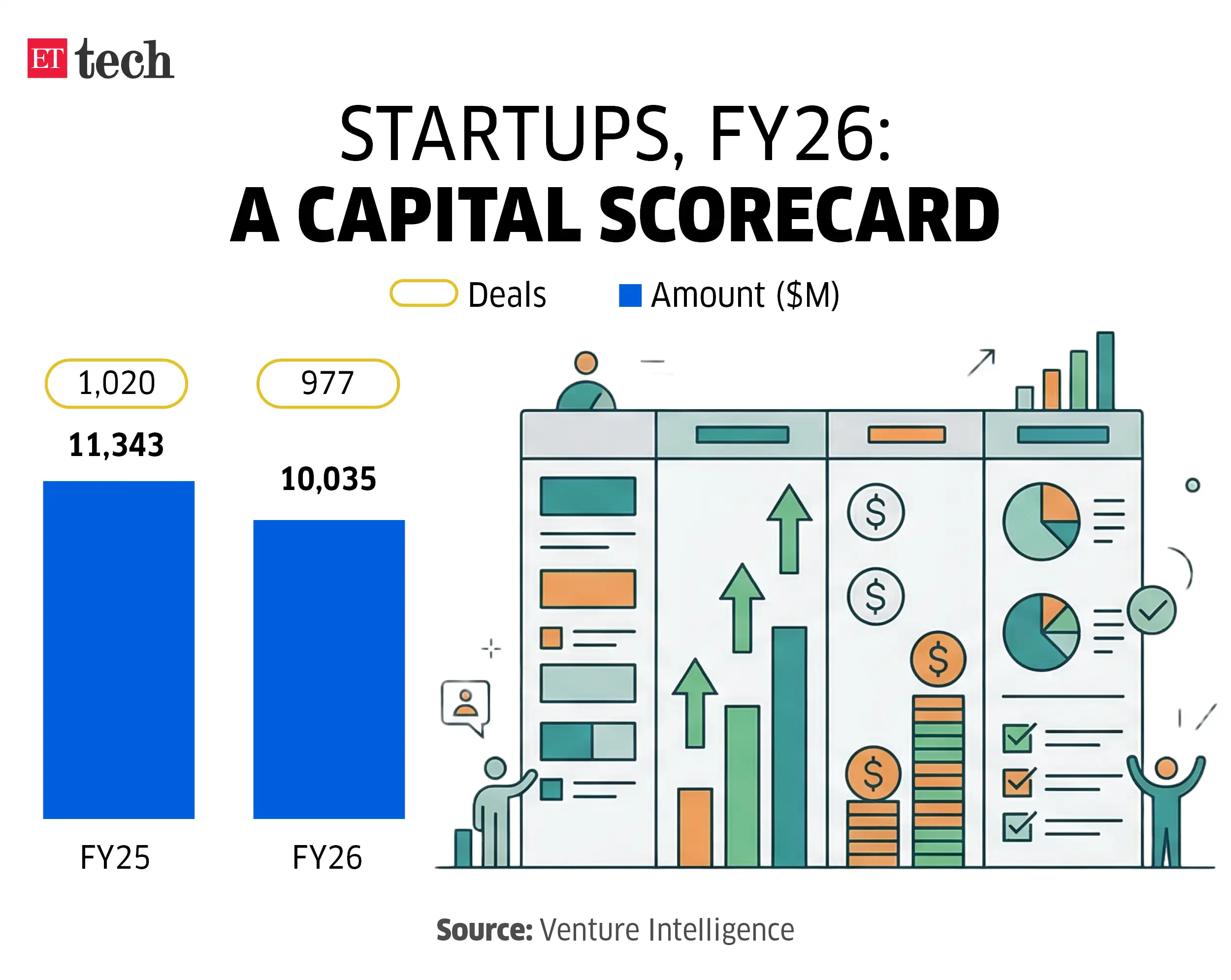 Startups Startups