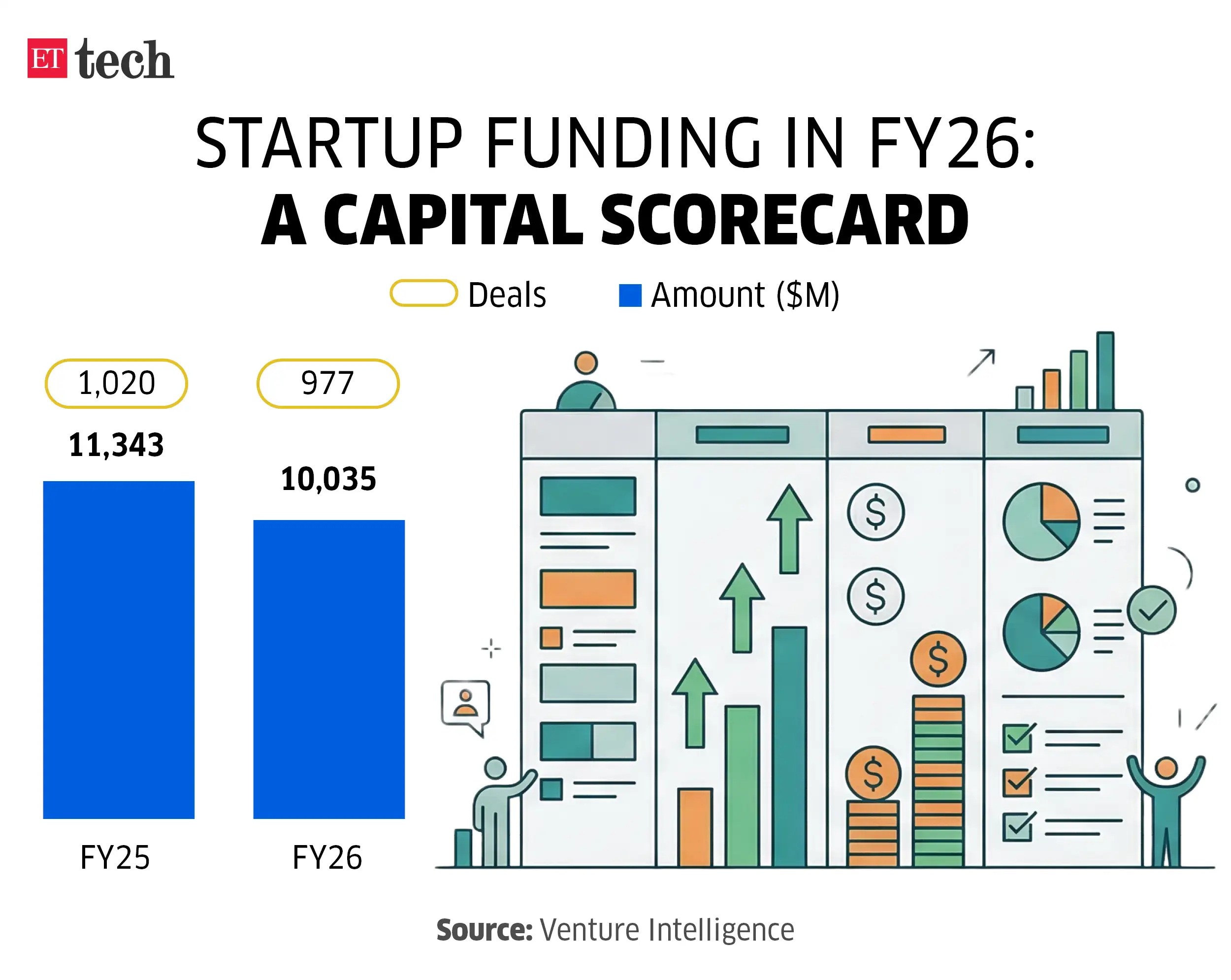 Startups
