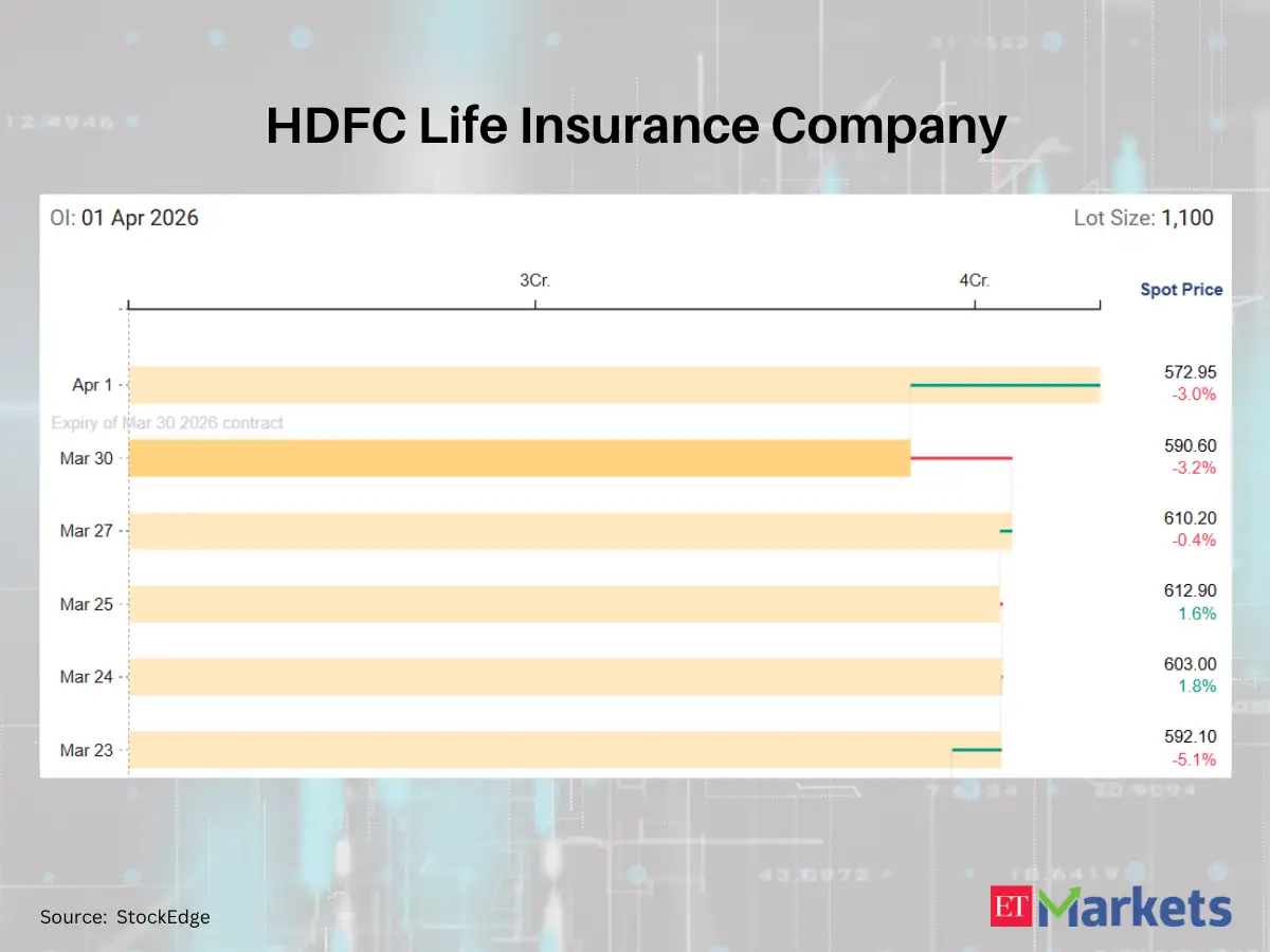 Ashok Leyland Leads Surge in F&O Open Interest on NSE