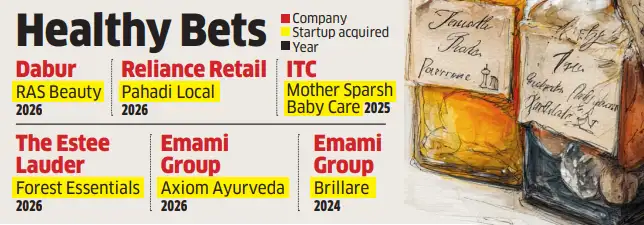 Image for Healthybets