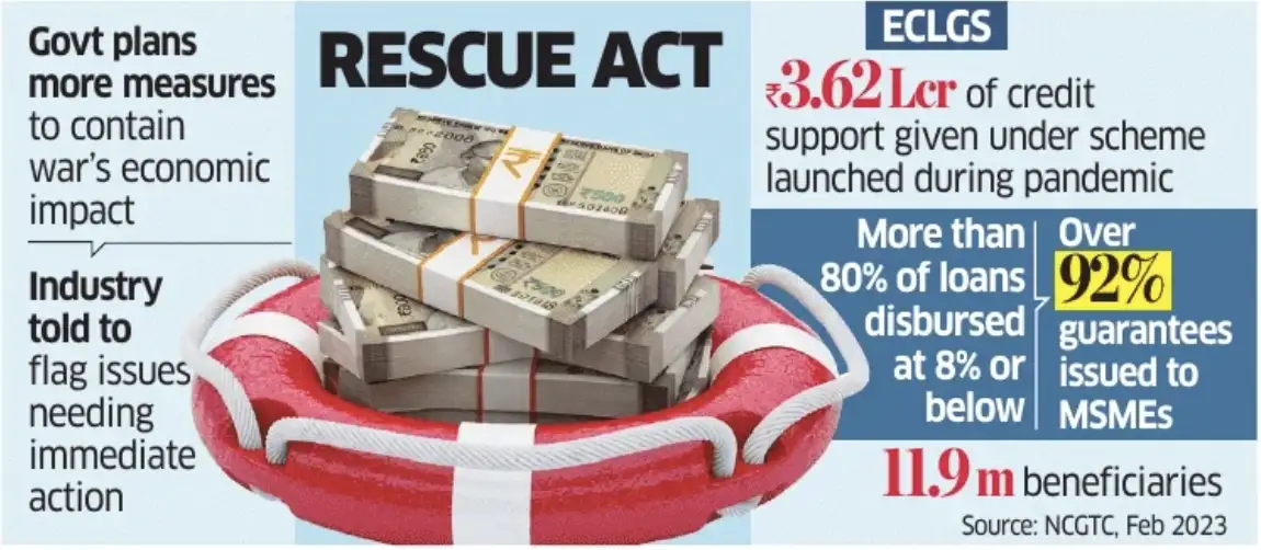 India plans ₹2-2.5 lakh crore credit guarantee scheme amid West Asia ...