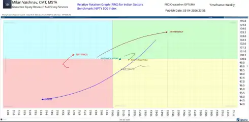 Milan Vaishanav chart 3