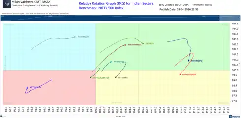 Milan Vaishanav chart 2
