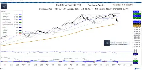 Milan Vaishanav chart