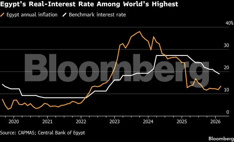 Charting the global economy: Oil storms higher on war escalation - The ...