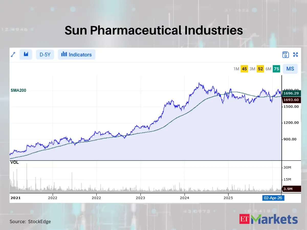 Negative Breakout: These 10 stocks cross below their 200 DMAs