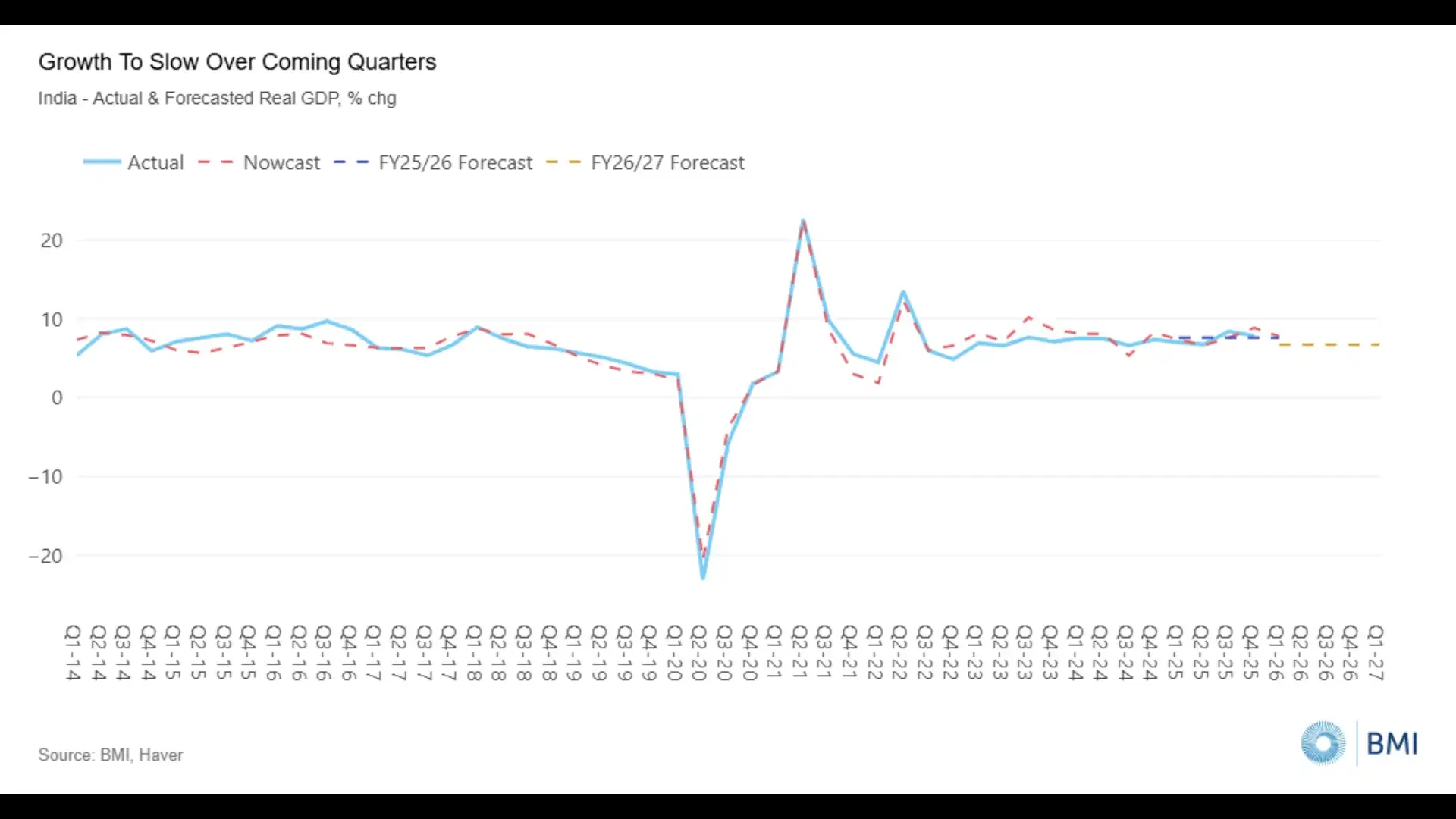 Fitch unit cuts India's economic growth targets amid Iran war - The ...
