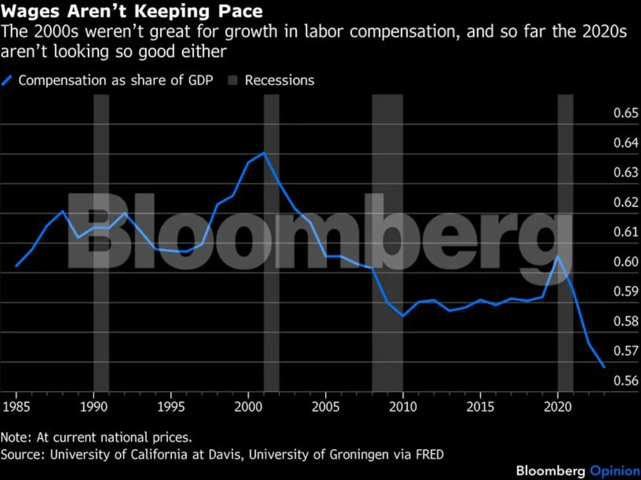 View: The US economy is replaying the 2000s, not the 1970s - The ...