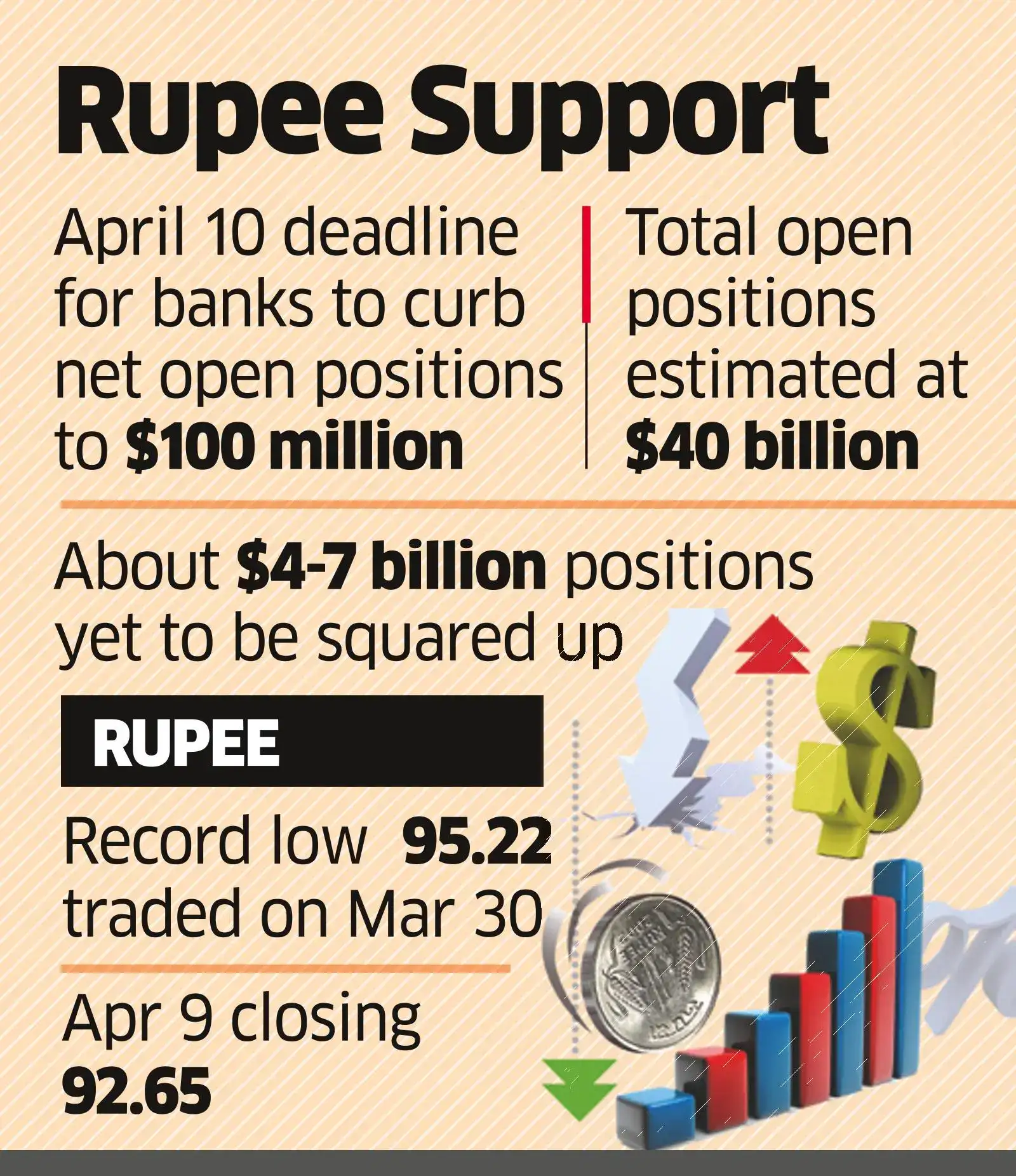 Banks rush to exit overseas forex bets ahead of RBI deadline - The ...