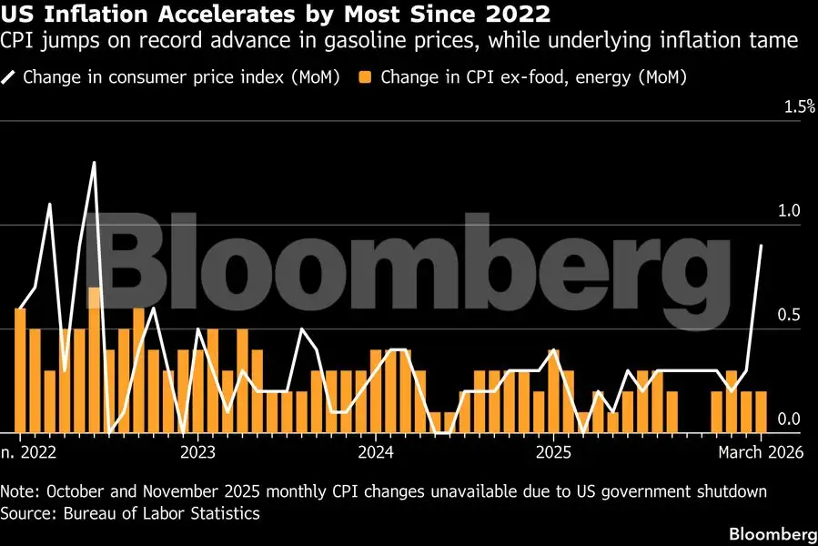 Charting the global economy: War fuels inflation, saps sentiment - The ...