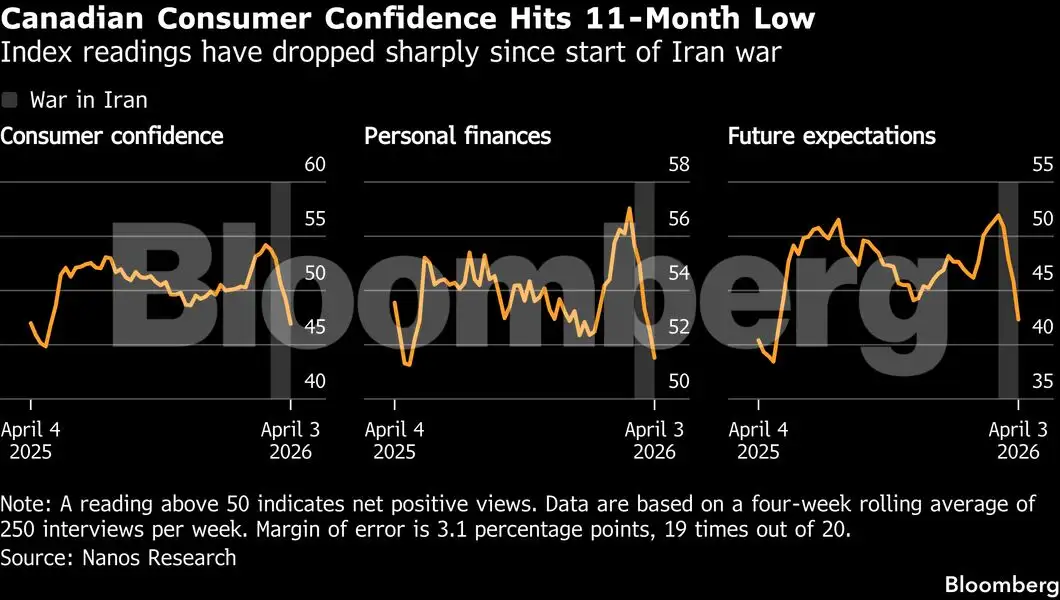 Charting the global economy: War fuels inflation, saps sentiment - The ...