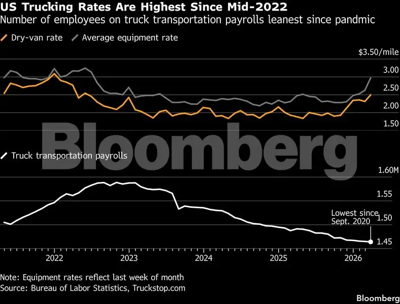 Charting the global economy: War fuels inflation, saps sentiment - The ...