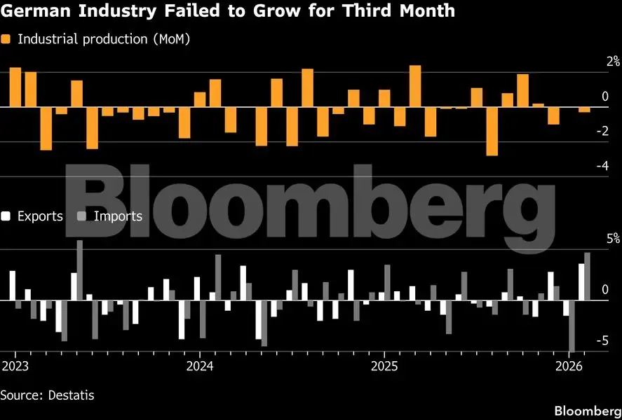 Charting the global economy: War fuels inflation, saps sentiment - The ...