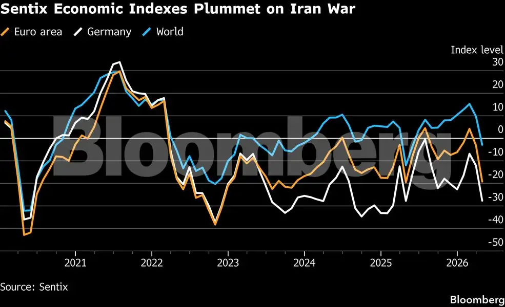 Charting the global economy: War fuels inflation, saps sentiment - The ...