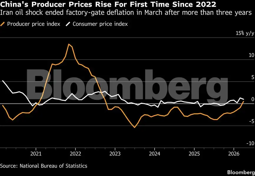 Charting the global economy: War fuels inflation, saps sentiment - The ...