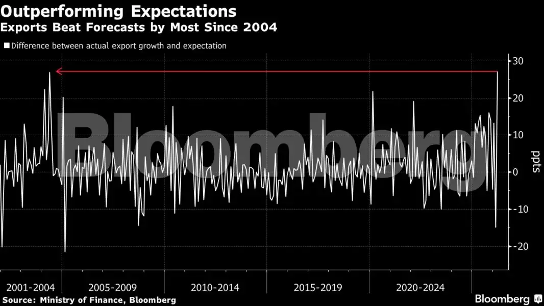 Charting the global economy: War fuels inflation, saps sentiment - The ...