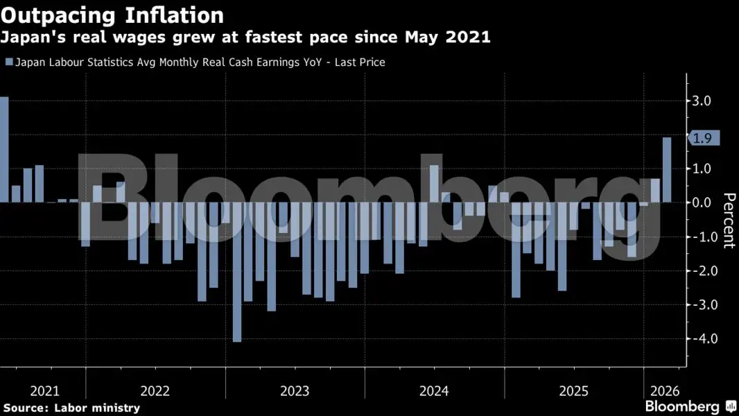 Global Inflation Rates Bloomberg Charting the global economy: War fuels inflation, saps sentiment - The ...