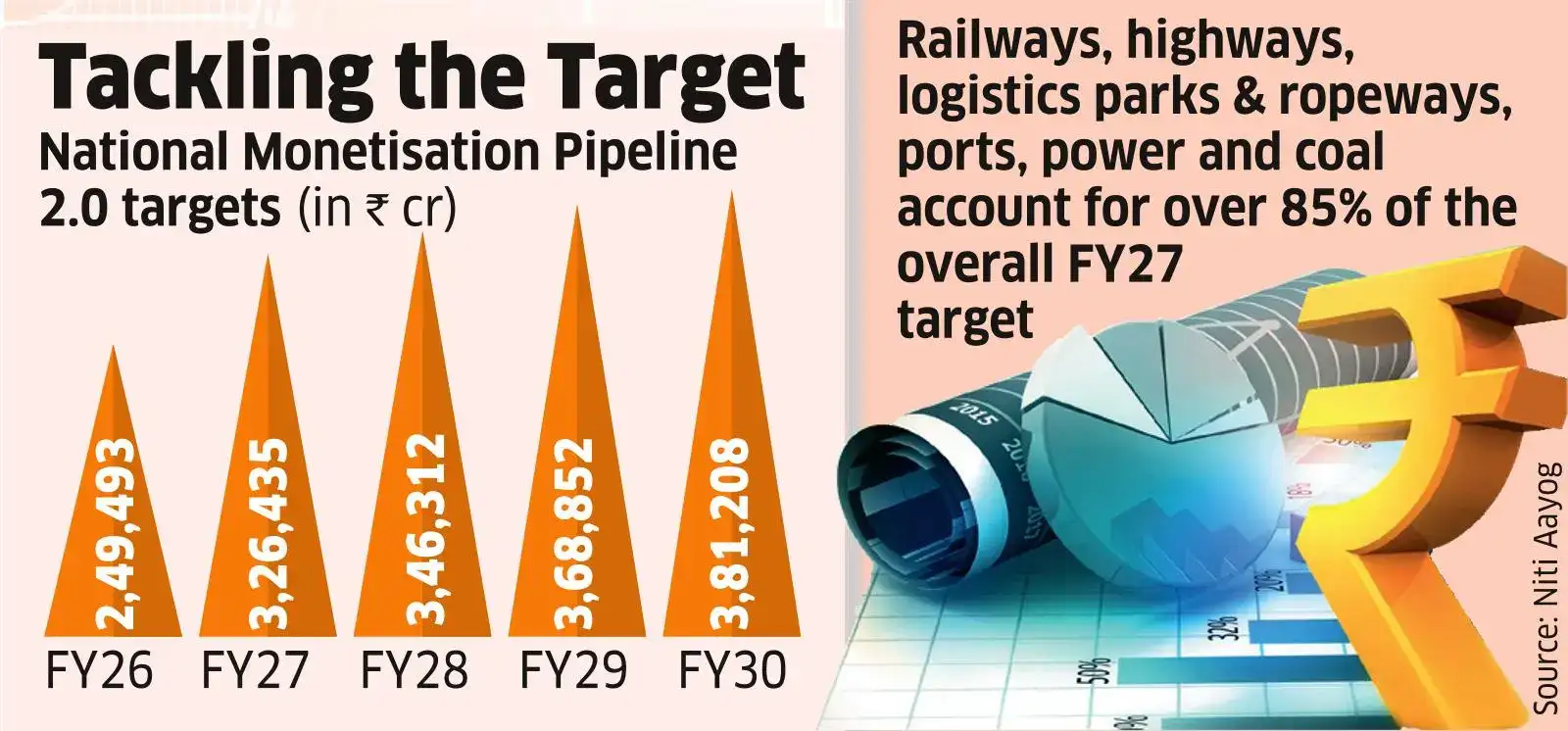 Assets Monetisation in Focus to Bridge Potential Selloff Gap