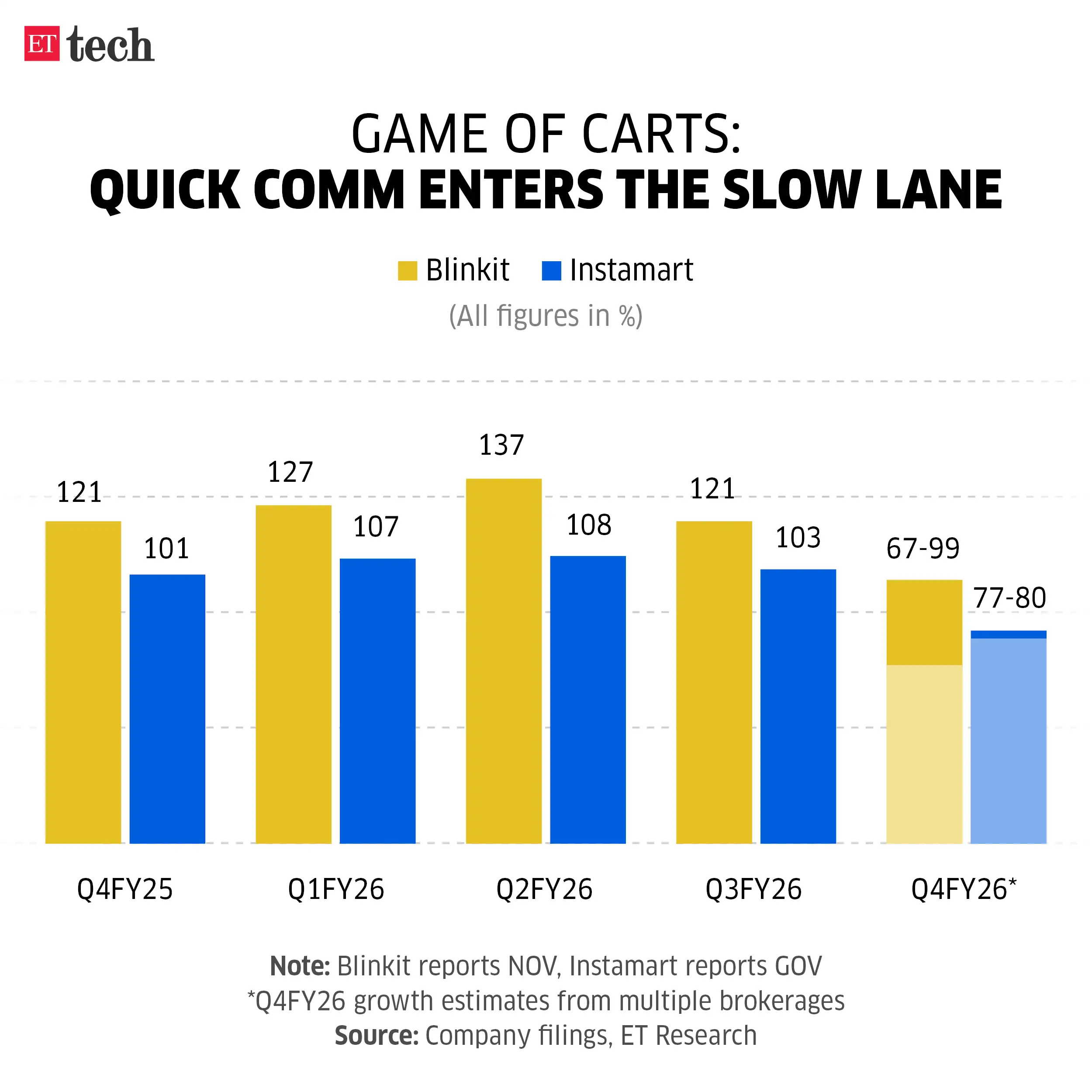 Image for GameOfCarts
