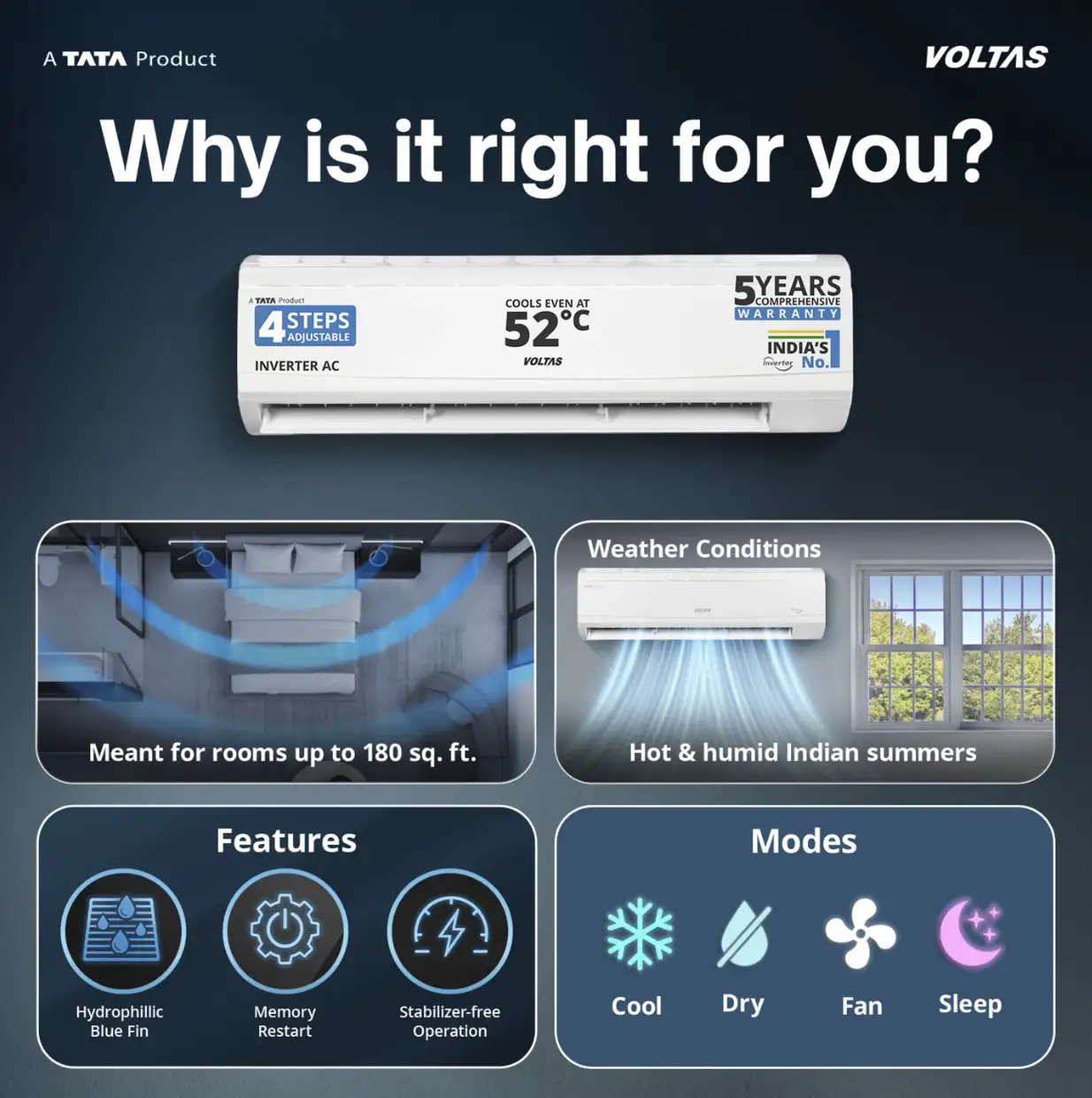 Image for Voltas1.5Ton5StarSplitInverter4-IN-1AdjustableModeAC