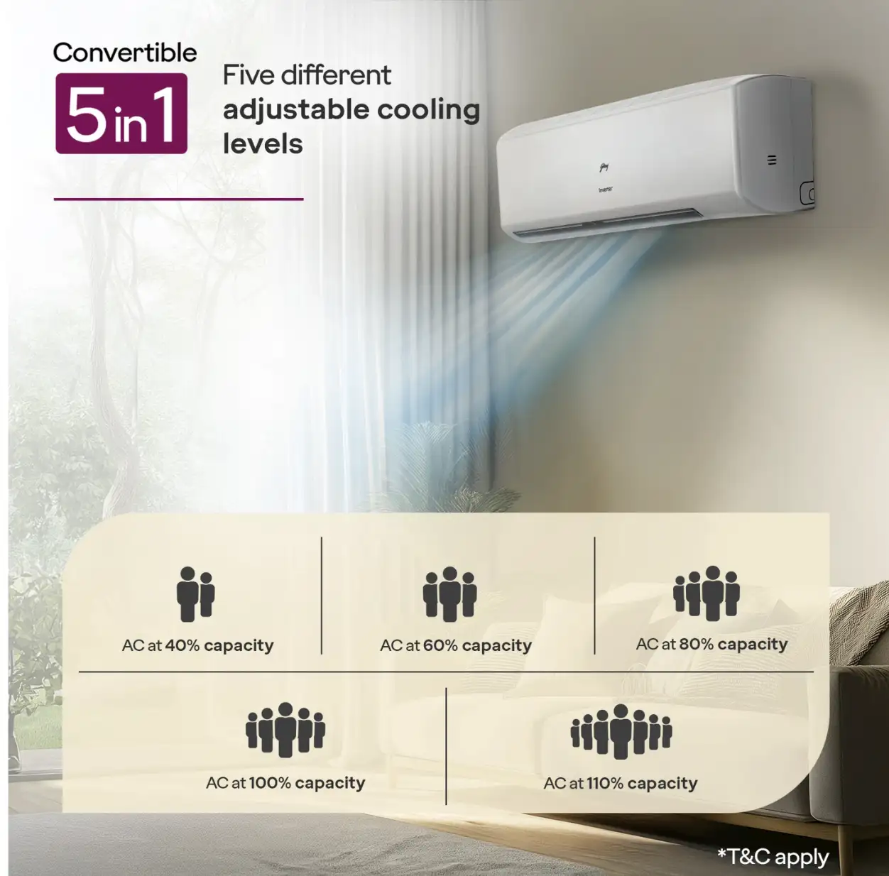 Image for Godrej2025Model1.5Ton5StarSplitInverterAC