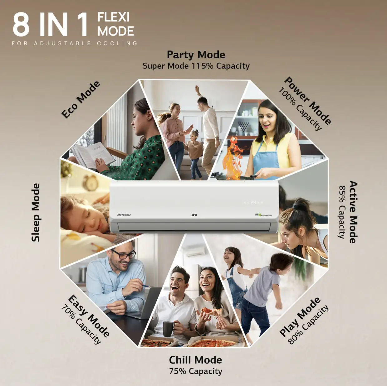 Image for IFB2025Model1.5Ton3StarSplitInverterSilverPlusSeriesAC