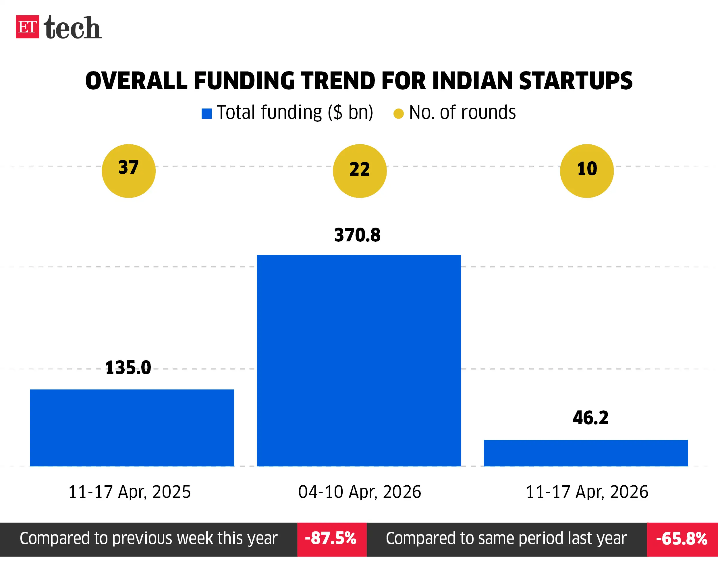 Image for Overallfunding