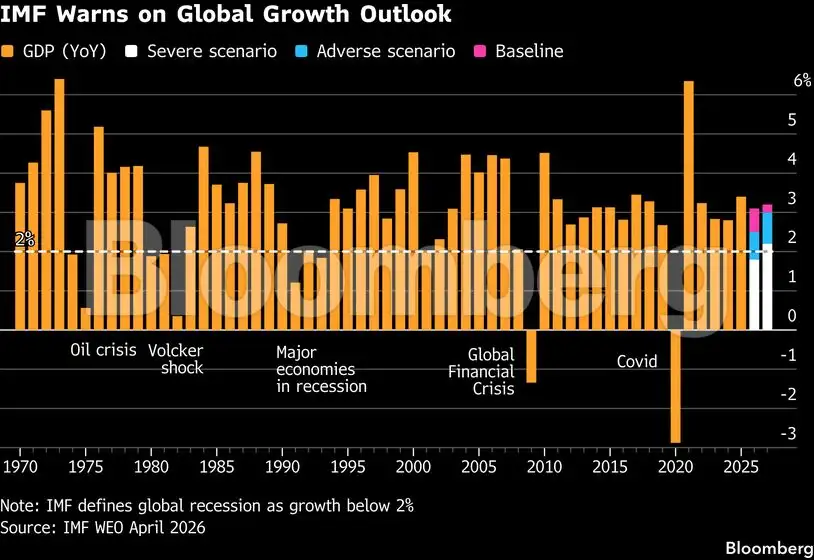 Charting the Global Economy: IMF trims world growth projections - The ...